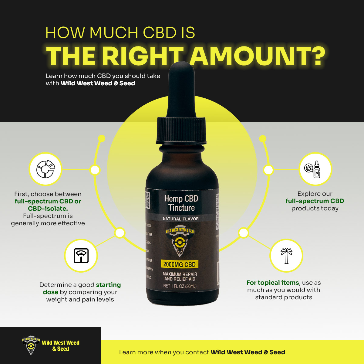 How Much CBD Is The Right Amount__